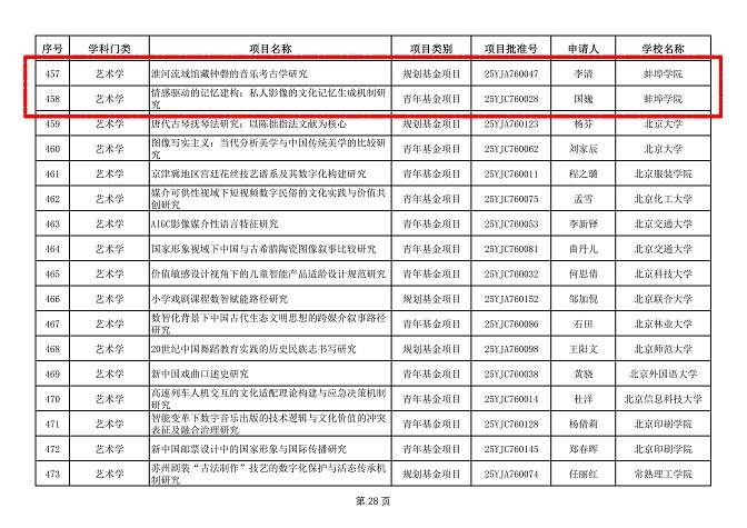 beat365中文官方网站两项课题获2025年度教育部人文社科项目立项.docx.png